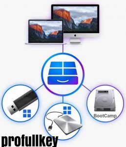 Paragon ntfs for mac product key and serial number
